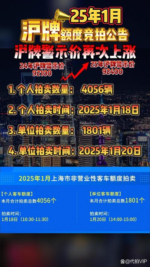 拍卖得车牌:合法上路还是另辟蹊径?
