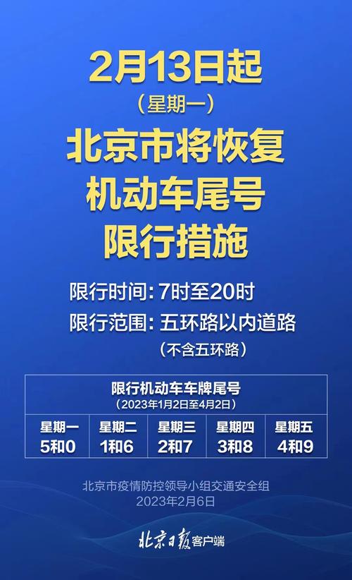 北京车牌号新规出炉!热门车牌号抢号大战即将上演!