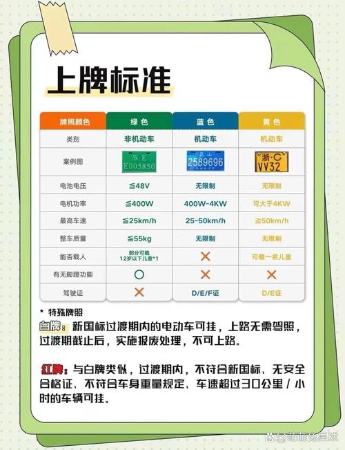 南京电动车牌照办理攻略:轻松上牌,畅行无忧