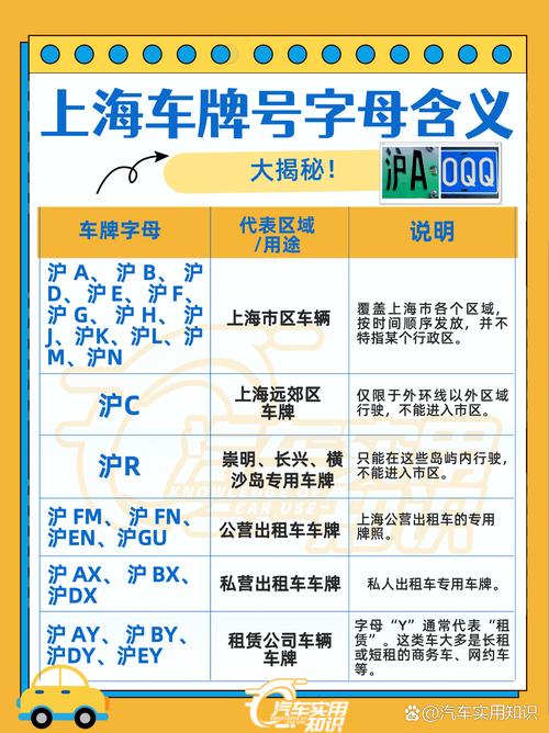 上海车牌号码大全:尽览沪上靓号风采