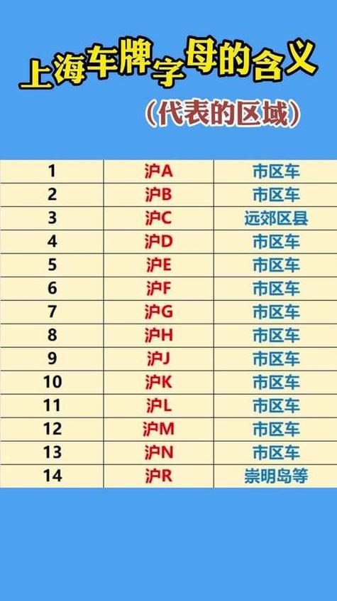上海车牌号码大全:尽览沪上靓号风采