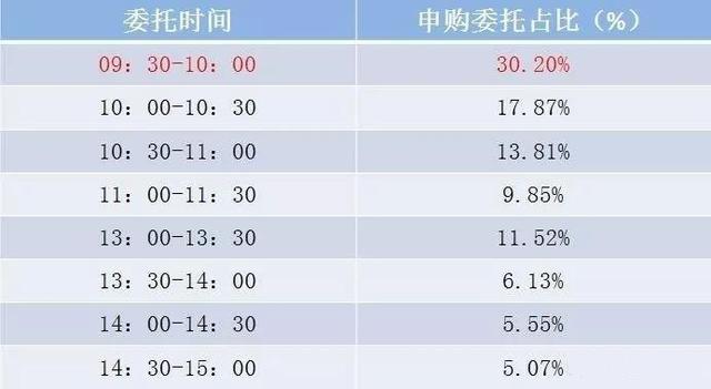 惠州车牌号50选1,掌握这些诀窍轻松中签!