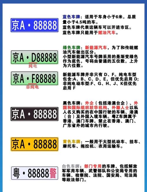 探索色彩斑斓:各种颜色车牌背后的秘密与意义