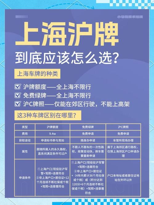 上海车牌资格争夺战:如何成为沪牌车主