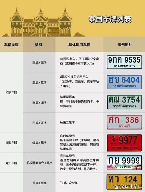 泰国彩色车牌价格:性价比之选,你了解多少?