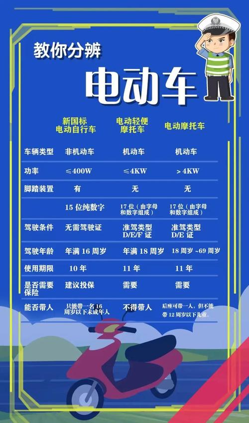 电动车牌过户费用大:究竟要花多少钱?