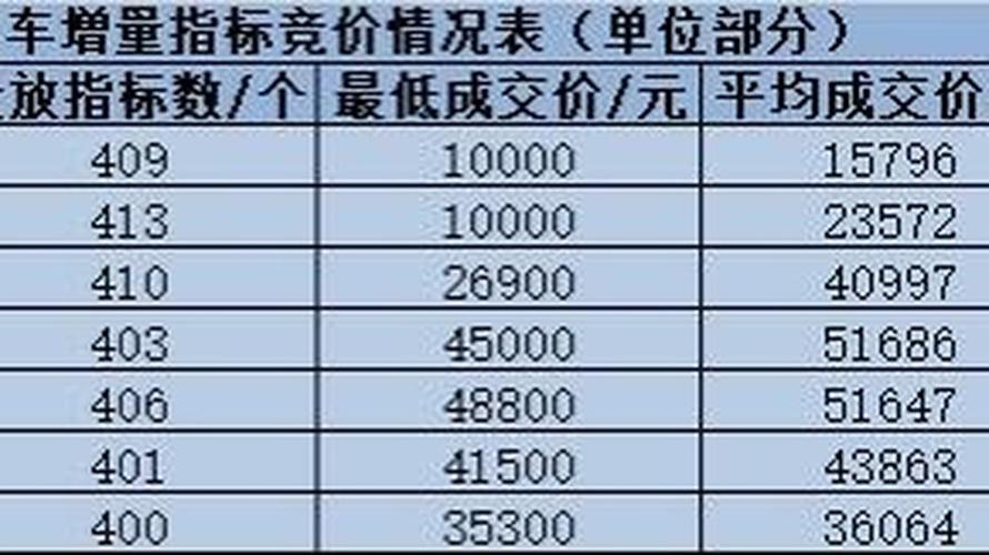 汽车牌照价格:办牌成本大曝光!