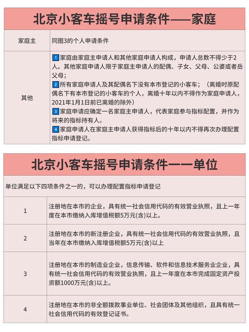 北京车牌摇号中签秘诀:掌握这些技巧,提高成功率!