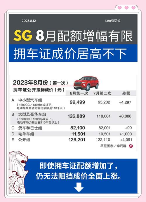 新加坡车牌价格差异:高端车牌与普通车牌的价格悬殊