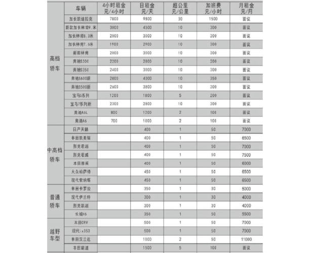 北京车牌租赁价格:热门车牌的黄金价值