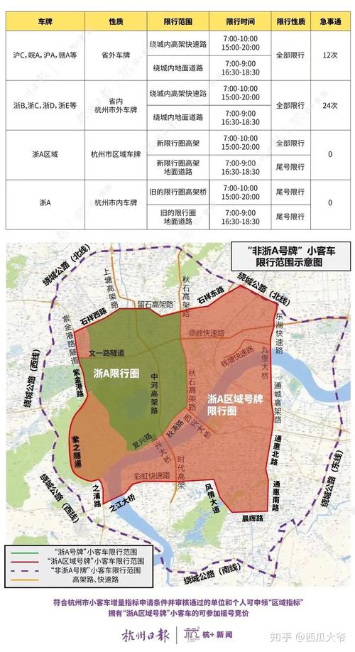 杭州外地车牌限号政策:限号范围及影响全