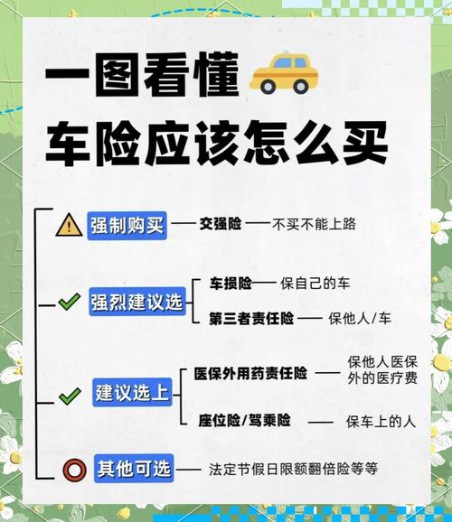 临时车牌车辆也能买车险?车险投保全攻略!