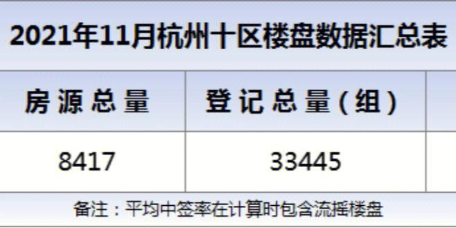 杭州车牌摇号再掀热潮,中标者喜提金码