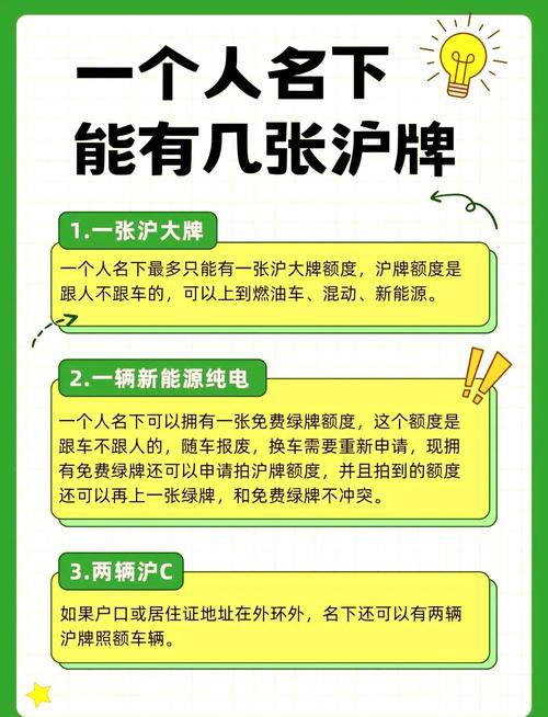 上海个人私车牌照出租:价格飙升,车主们如何应对?