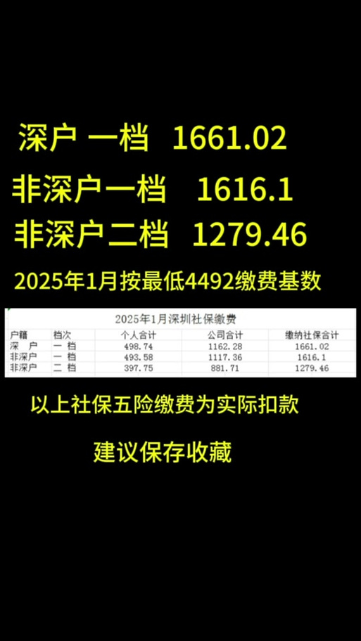 深圳车牌摇号,社保缴纳新标准出炉!
