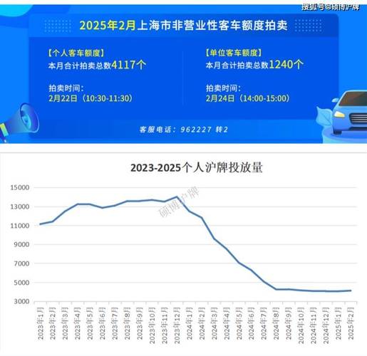 沪牌拍卖风云再起!最新热门车型抢拍攻略来袭!
