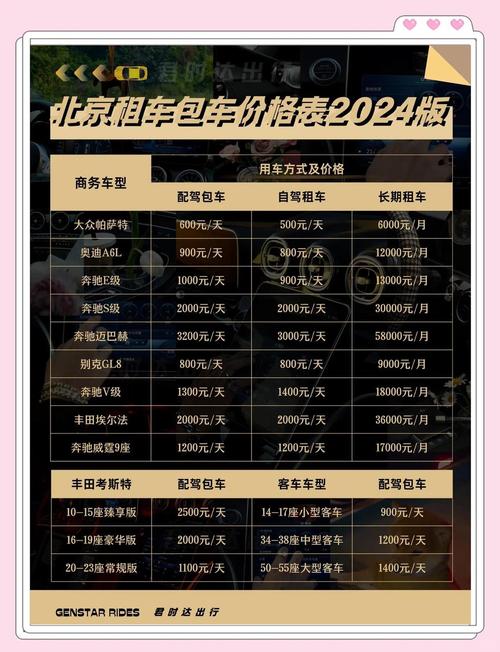 北京车牌出租:年费行情,一年多少钱?