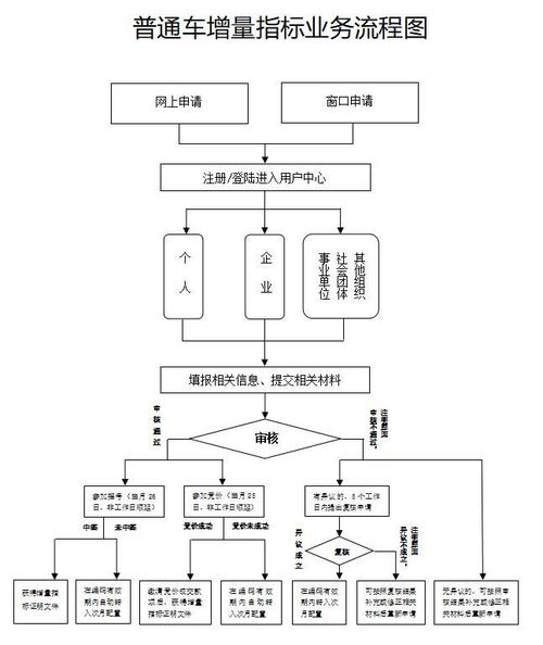 广州车牌号摇号攻略:轻松掌握车牌申请流程