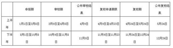 北京车牌过户新规出炉,结婚夫妻喜提专属福利!