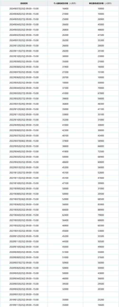深圳车牌靓号拍卖火热进行,抢购热潮席卷全城!