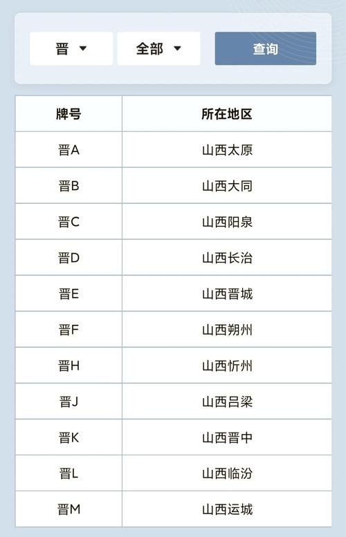 2017年运城车牌号段大:抢手号码盘点!