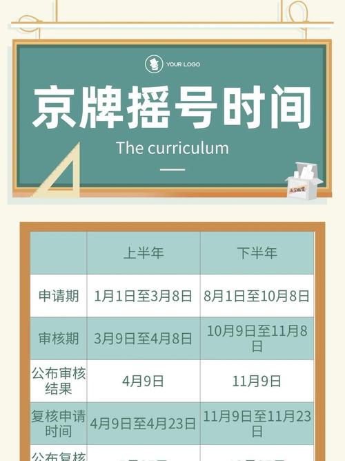 北京单位车牌申请攻略:轻松掌握抢牌技巧