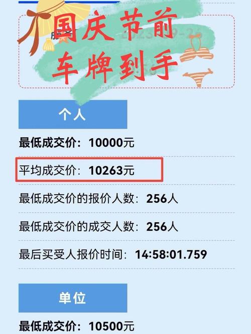 杭州车牌资格拍卖:抢夺绿牌新途径,竞拍热潮即将来袭!