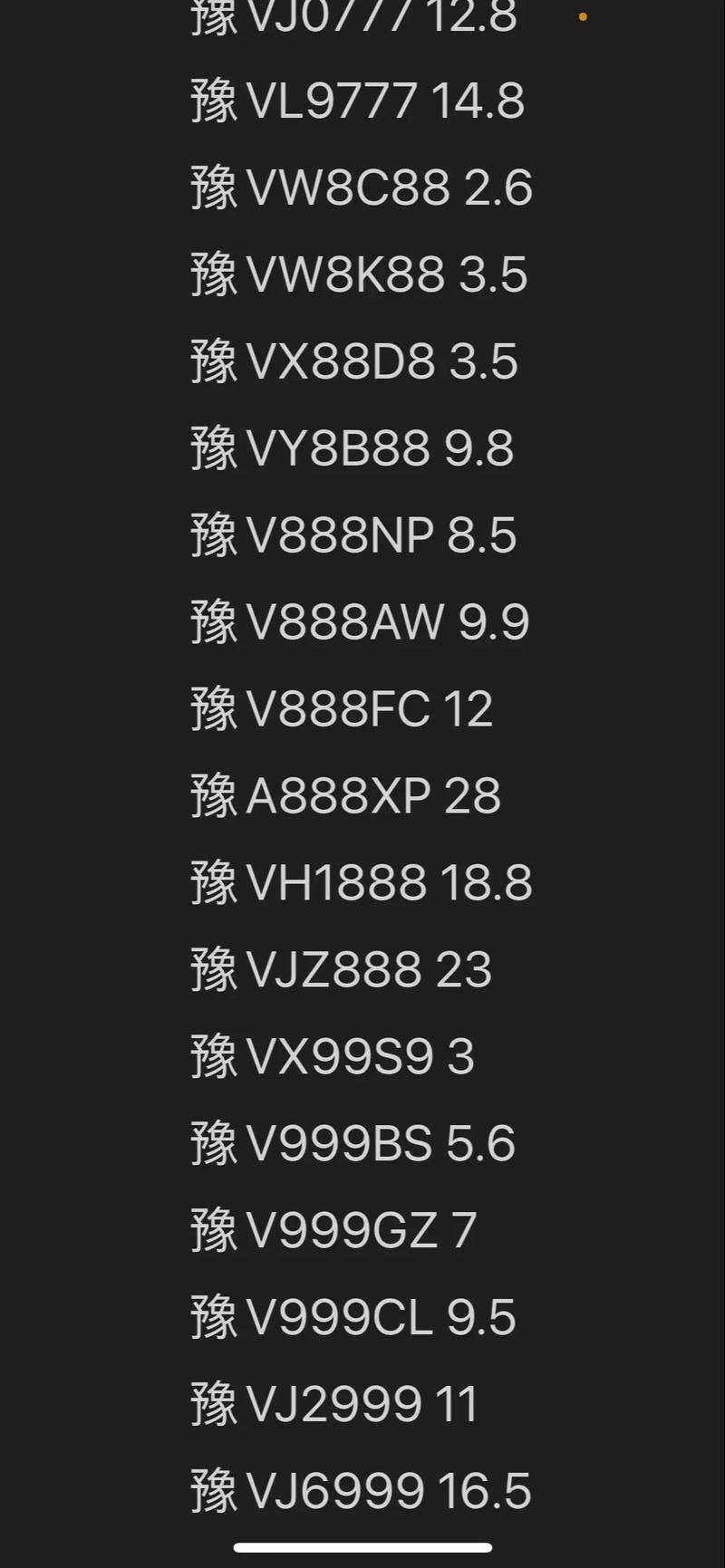 南阳车牌中的明星靓号,车牌号码背后的故事