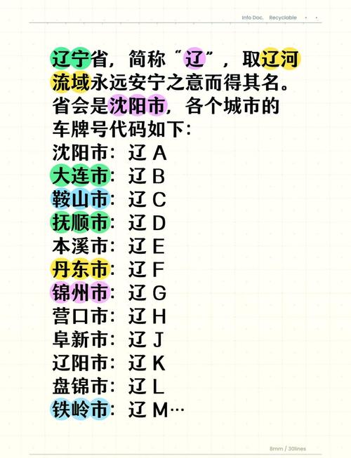 沈阳车牌靓号:热门靓号种类及独特寓意