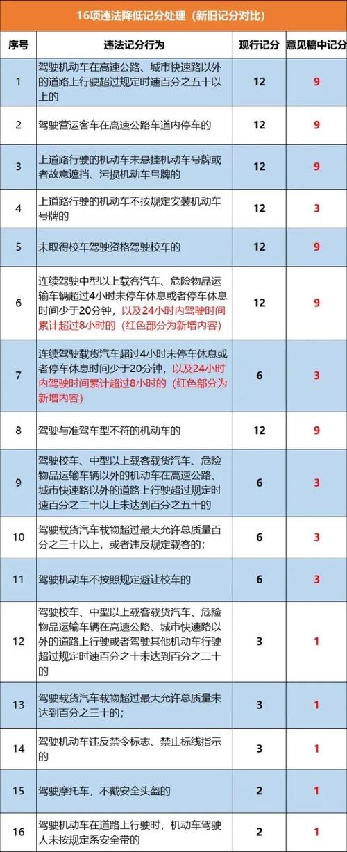 未悬挂车牌号扣分新规,车主们注意啦!