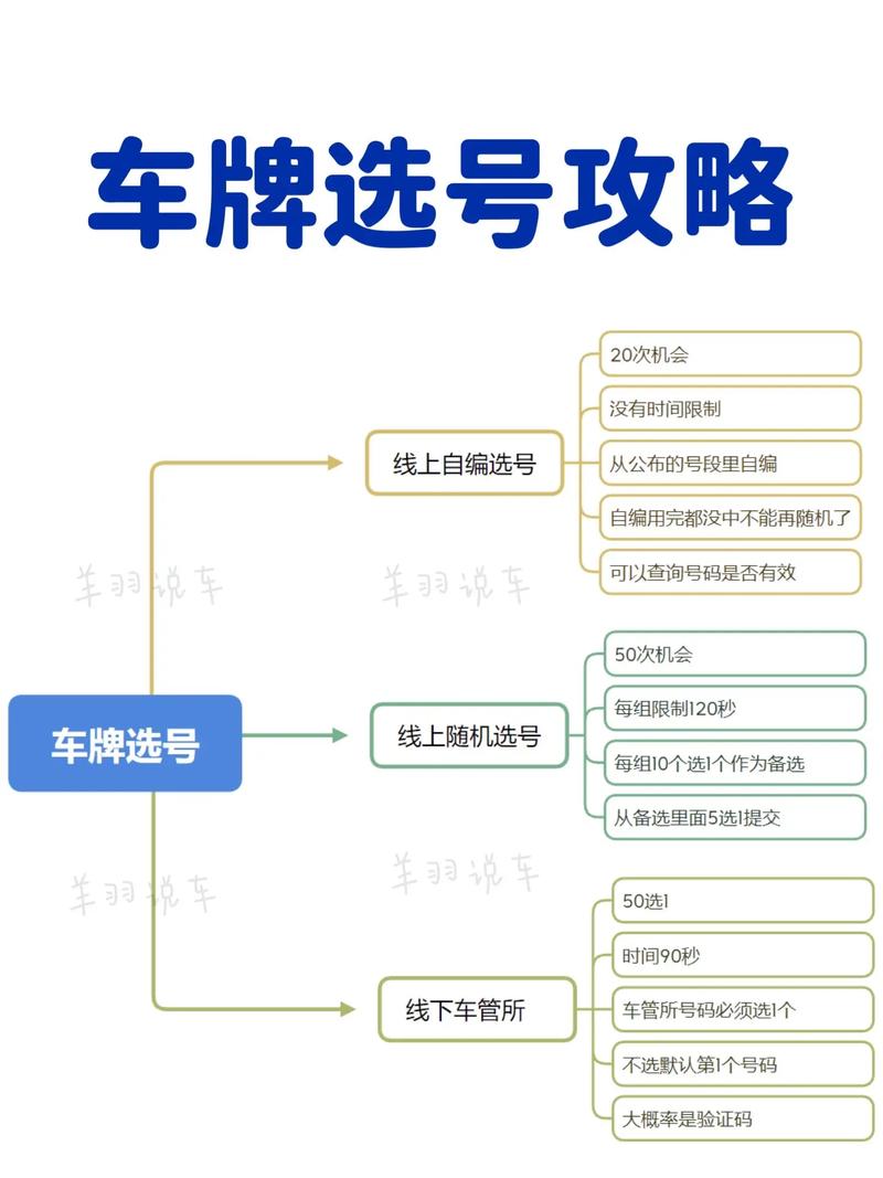 太原车牌靓号选号攻略:车牌号背后的奥秘