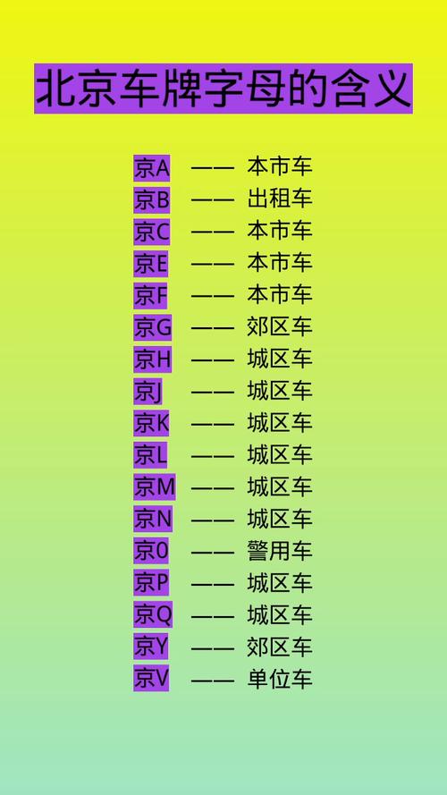 北京车牌限购背后的原因:如何平衡城市发展与交通需求?