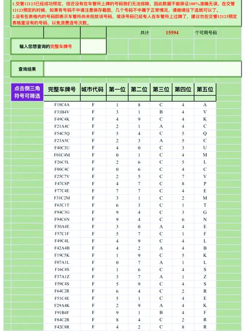 车牌号段选择攻略:如何选到心仪车牌?