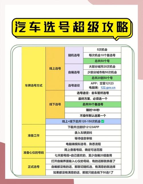 京城车牌魅力无限,靓号车牌平台热门选号秘诀