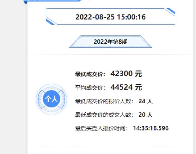 深圳摇号车牌价格飙升:一牌难求,万元起跳!