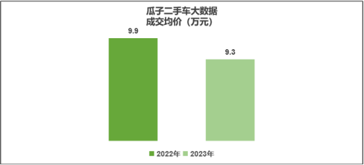二手车交易新趋势:购车带车牌,轻松上路!