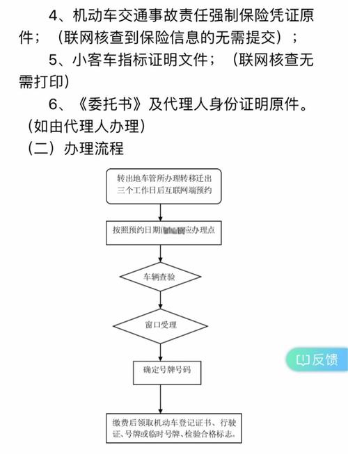 轻松办理,车主必看:车牌过户全攻略