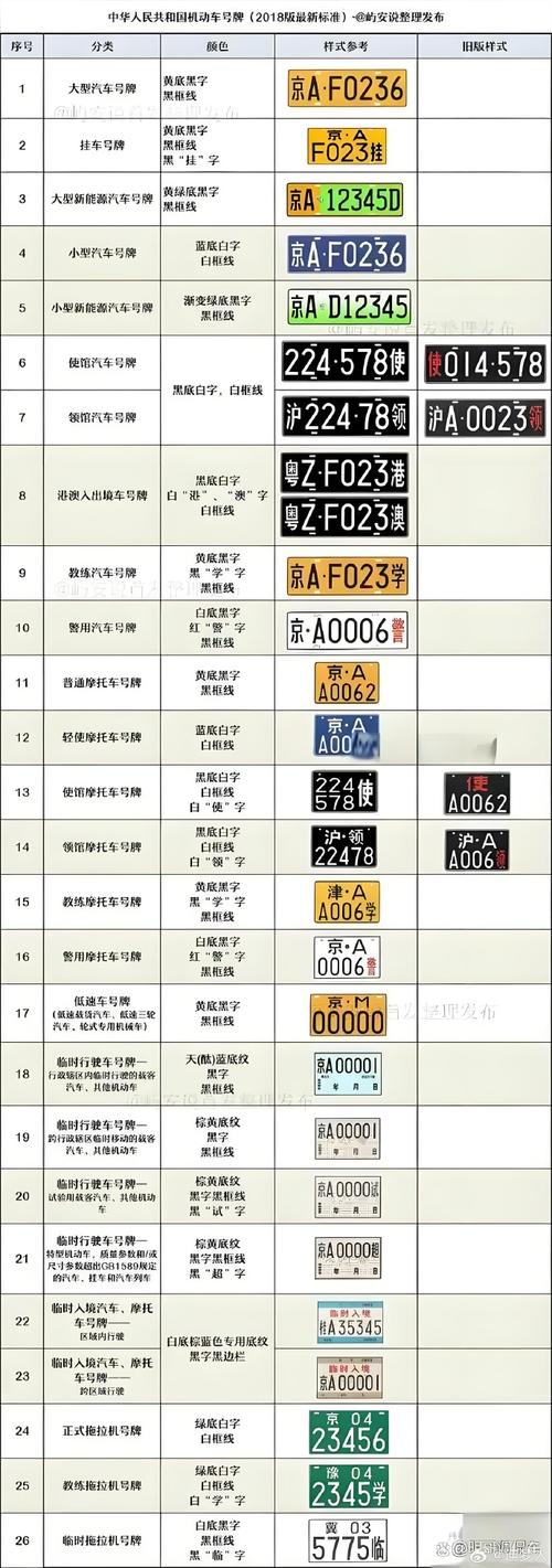车牌靓号与老号:见证时代变迁的牌照故事