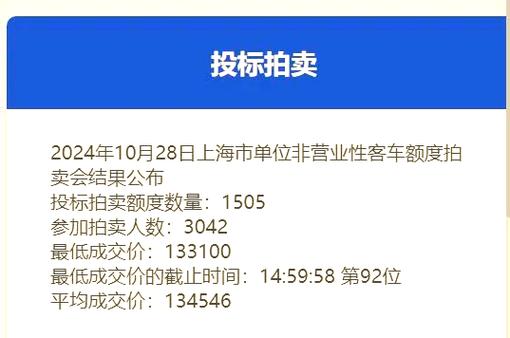 上海车牌个人转让:价格波动背后的市场风云