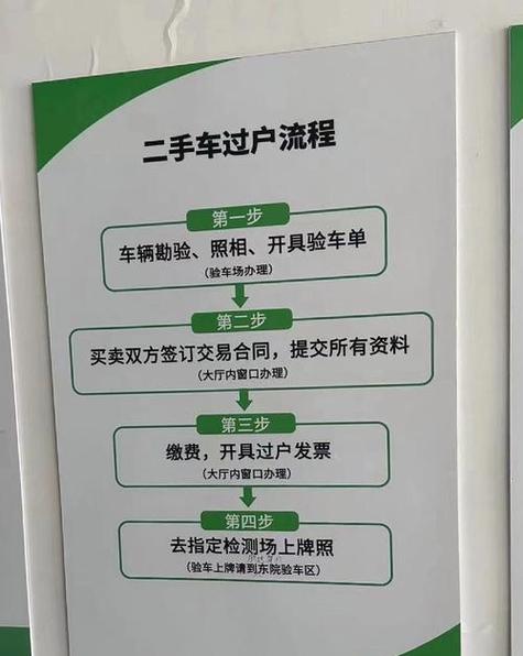 广州车牌过户费用:这些费用你不得不了解!
