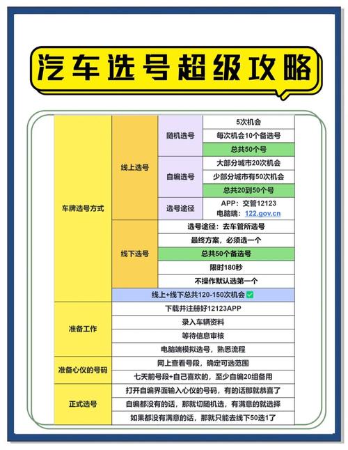 上海靓号车牌选号攻略:轻松获取心仪车牌