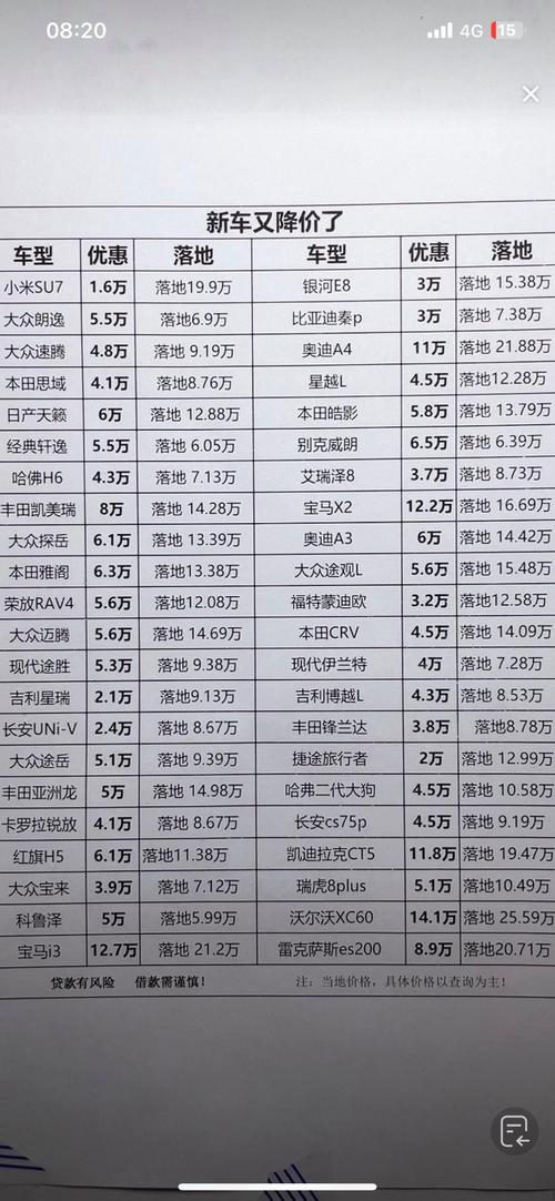 最经济实惠!盘点我国最便宜的汽车品牌,让你轻松购车无忧!