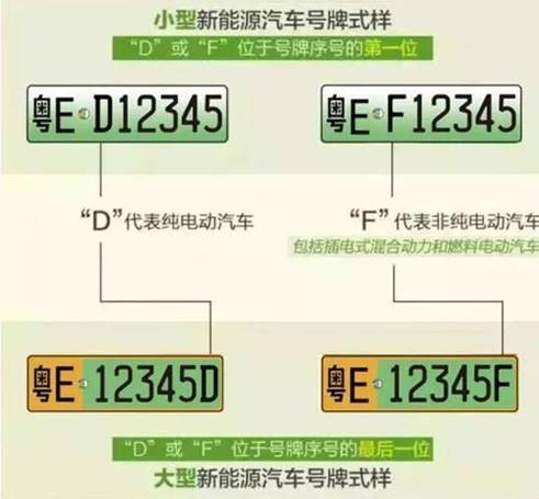 洛阳混动车牌选号攻略:热门车牌号等你来挑!
