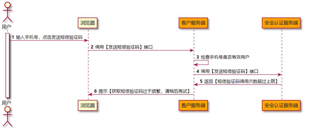 Java正则表达式轻松实现车牌号格式验证