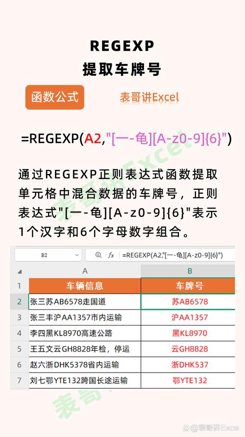 Java正则表达式轻松实现车牌号格式验证