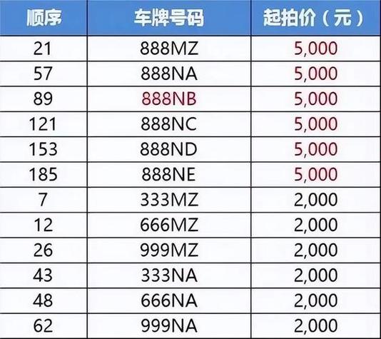 沈阳车牌靓号,车牌中的艺术品,你的专属车牌梦