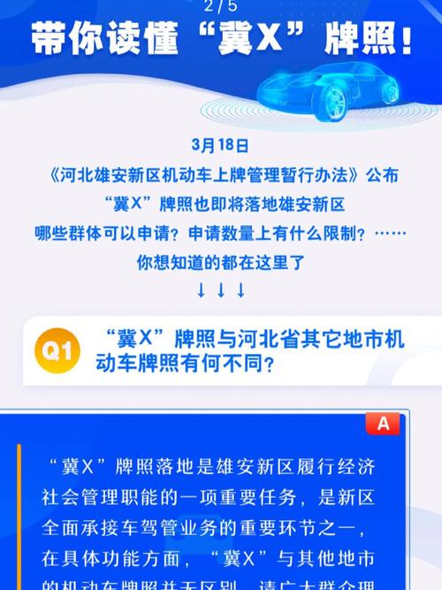 冀A车主必看!限行新规下的热门车牌号!