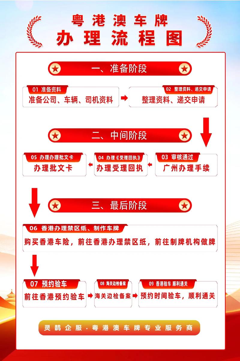 武汉车牌办理攻略:轻松掌握全流程,畅行无阻