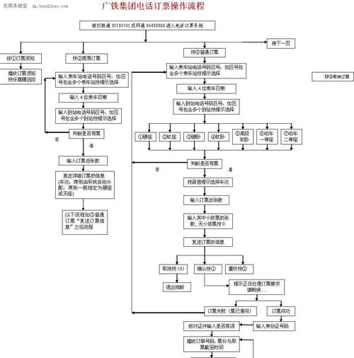 杭州车牌靓号轻松入手,购买流程攻略