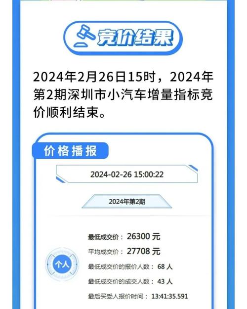 深圳竞价车牌报价攻略:如何精准锁定心仪价格?